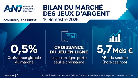 H1 2026 Gambling Report: Online Market Fuels Growth Amidst Challenges
