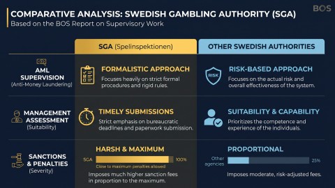 Swedish Gambling Authority's Formalistic Approach: A Comparative Analysis